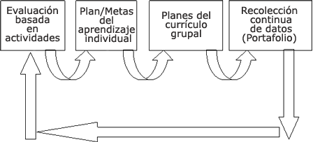Figura 1. Modelo de la intervención del Proyecto LINK.