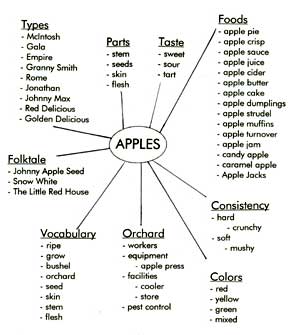 apple topic web