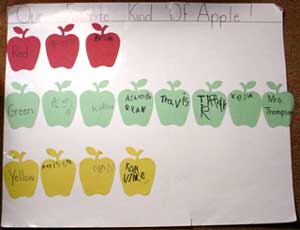 poster of children's apple preferences