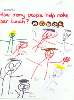 Figure 28. Each child helped create a book page about the kitchen.