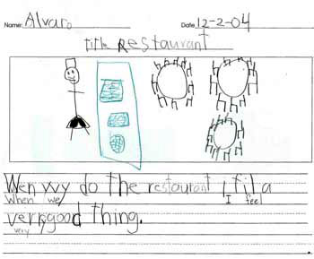Figure 118. Alvaro wrote about the restaurant.
