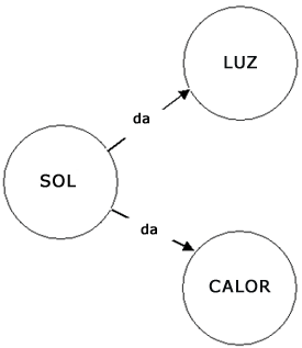Figura 4.